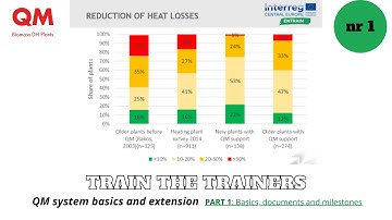 RES district heating: QM system basics and extension - part 1