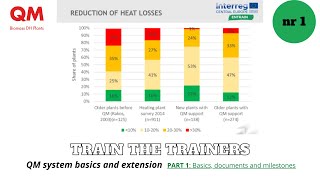 RES district heating: QM system basics and extension - part 1