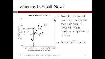2.3.11 Sports Analytics - Video 6: The Analytics Edge in Sports