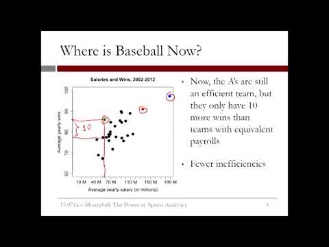 2.3.11 Sports Analytics - Video 6: The Analytics Edge in Sports thumbnail