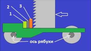 Пилорама Р-63. Установка пил по шаблону.