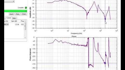 Importance of Bode Plot | Kollmorgen | 2 Min of Motion