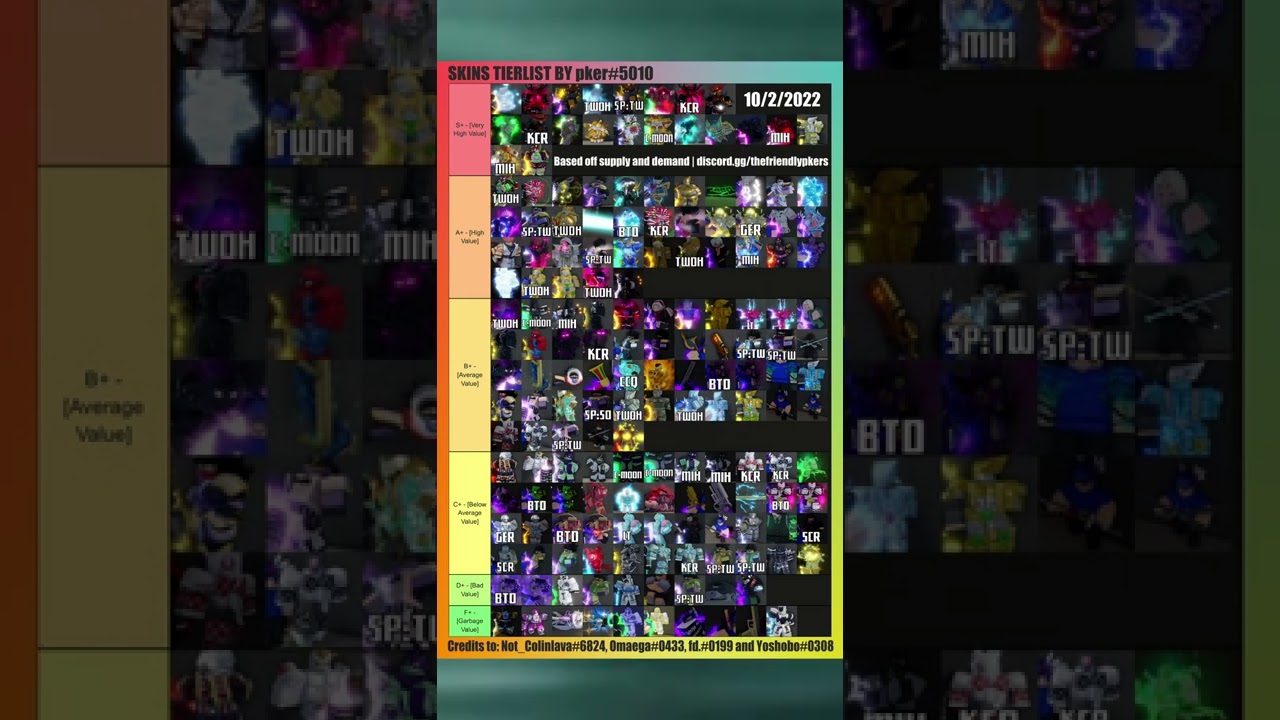 yba tierlist pkers skins january｜TikTok Search