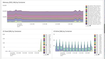 Monitoring Docker (Splunk Application)