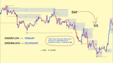 DAY 6 | Valid OrderFlows (OFs) Identification