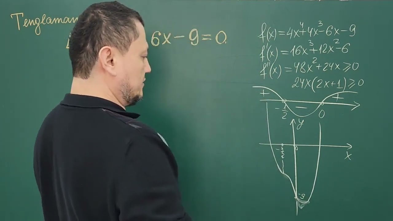 Yuqori darajali tenglamalarni yechish usullari