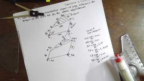 Static Force Analysis (special problem -2)