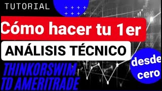 🎯Como hacer ANALISIS TECNICO desde cero 2020.🥇Curso de trading 2020🥇.