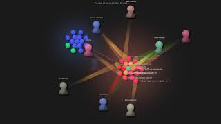 Gource visualisation: iggredible/Learn-Vim on 2020-09-16