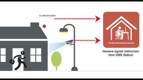 Central Monitoring System