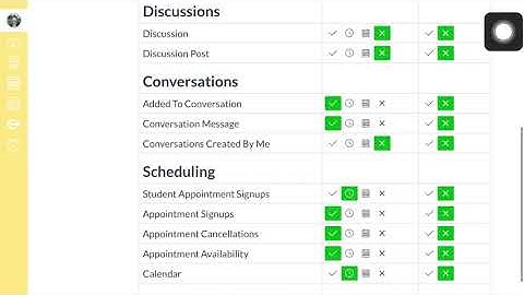 How To Manage Notifications in Canvas