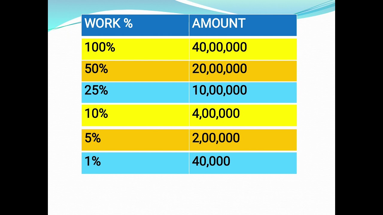 SAFE SHOP BUSSINESS PLAN 2021🌹💠🌷