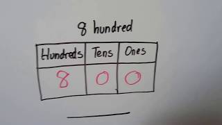Celebrity Grade 2 Math  9.1, Patterns with Hundreds Net Worth