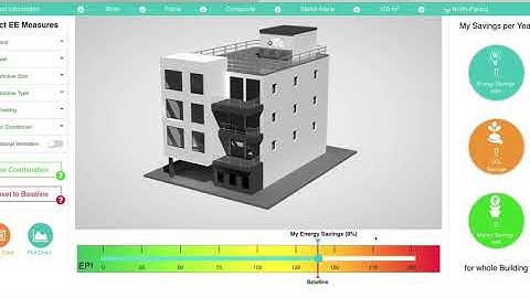 Basic Tool EcoNiwas-Tutorial video