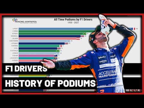 F1 All Time Podiums after 2021 Season