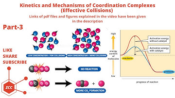 Kinetics and Mechanisms of Coordination Complexes Part-3 | Effective Collisions | Mechanism | ZCC