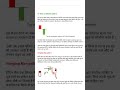 Important Candlestick pattern#trading#stockmarket#candlestick#chartpatterns#candlestickpattern