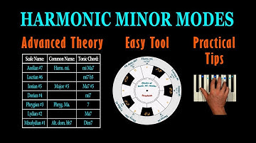 HARMONIC MINOR MODES - Theory & Practice