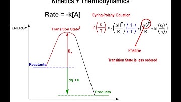 Lec17 - The Eyring-Polanyi Equation