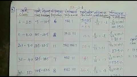 WBBSE class ix Ex 11.1 (2)