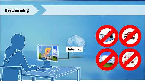 Hoe beveilig je je computer