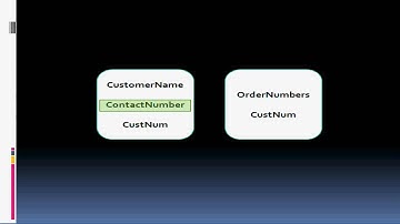 Relational Databases