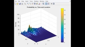 2D Crank-Nicolson Schrodinger Equation: Potential Well, Initial Velocity