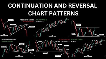 Continuation and Reversal Chart Patterns | Technical Analysis Trading Course