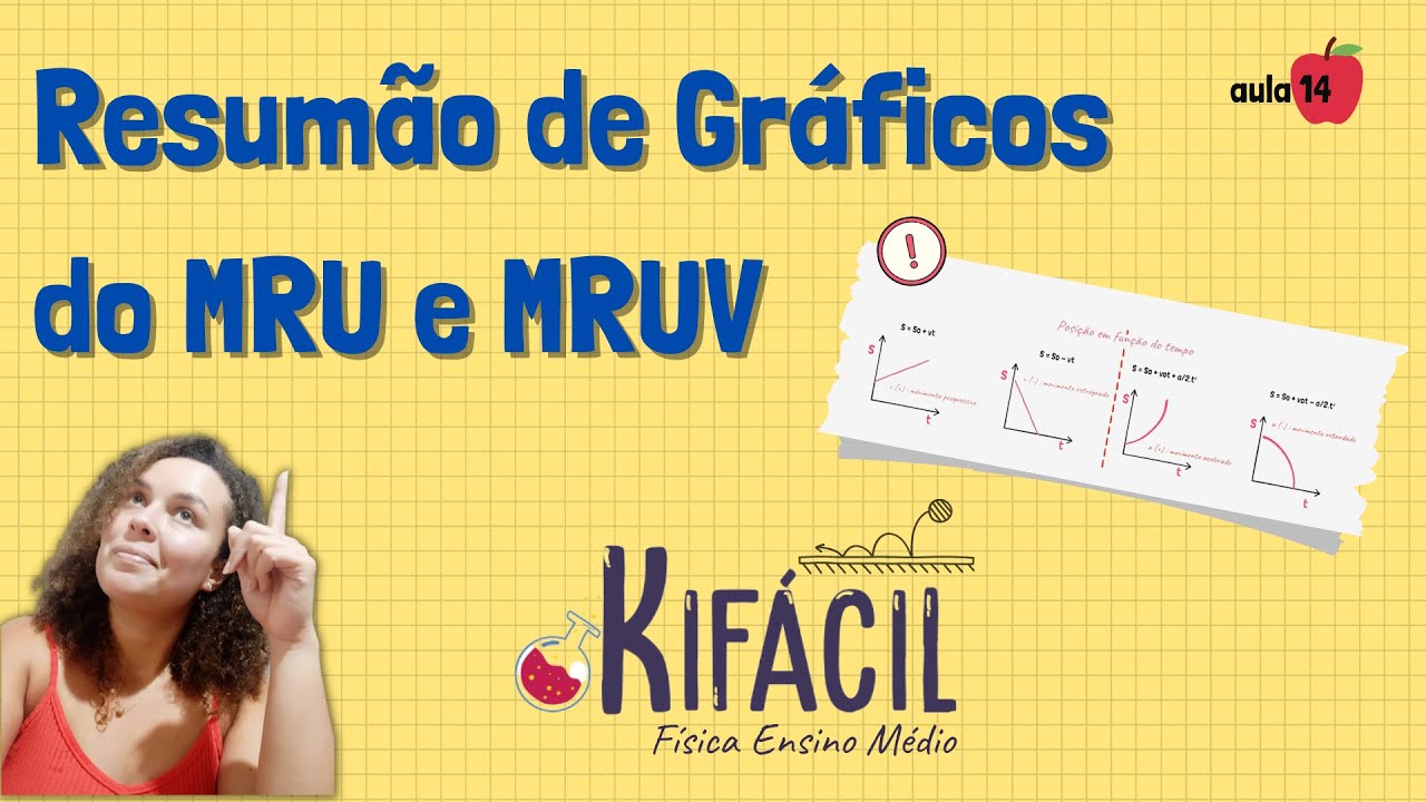 Gráficos de MRU e MRUV - Resumão