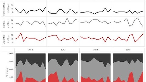 How to Calculate the Number of Profitable Days per Month