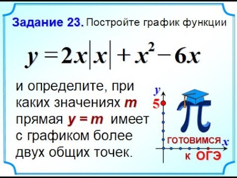 График функции 23 задание. 23 Задание ОГЭ. 22 Задание ОГЭ по математике графики с модулем. Задание 23 ОГЭ математика. Кусочные функции ОГЭ.