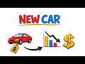 Is Buying a Brand New Car a Financial Suicide?