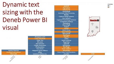 Options for Dynamic Text with the Deneb Power BI Visual