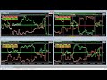 Forex Signals - Unique Divergence Indicator, Hedging Strategy Live Stream