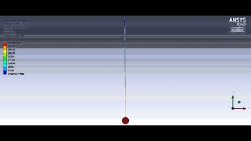 ANSYS Spring Pendulum