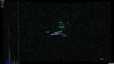 L2Dragonclaw Code Swarm - File Types