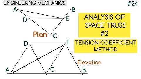 ANALYSIS OF SPACE TRUSS #2| PROBLEM SOLVING| TENSION CO-EFFICIENT METHOD| ENGINEERING MECHANICS