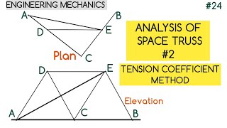 ANALYSIS OF SPACE TRUSS #2| PROBLEM SOLVING| TENSION CO-EFFICIENT METHOD| ENGINEERING MECHANICS