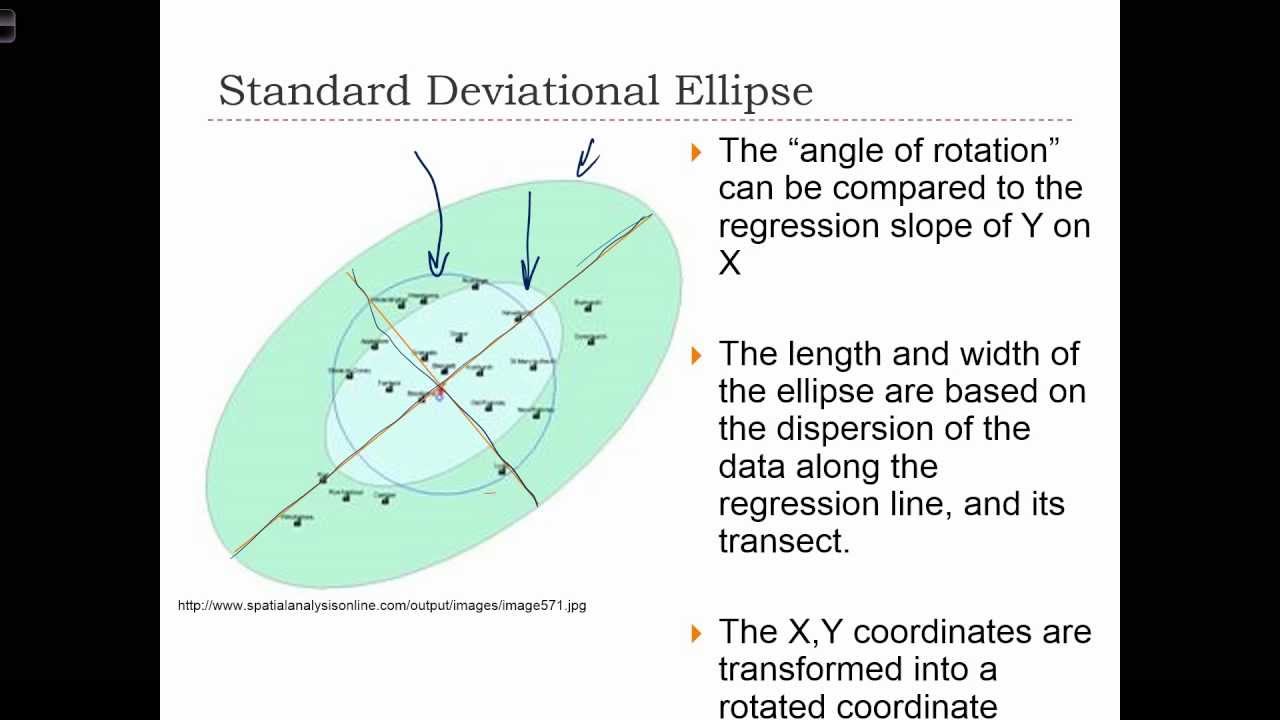 ⁣GEOG 3020 Lecture 06-7 - Descriptive Spatial Statistics I