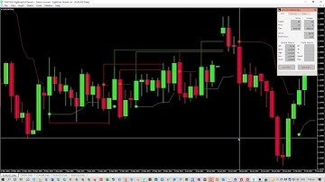 Forex Backtest of the Price Channel Stop Indicator on EURUSD
