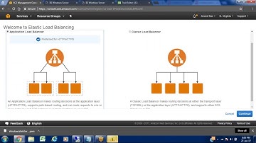 Load Balancers on AWS -  Explained