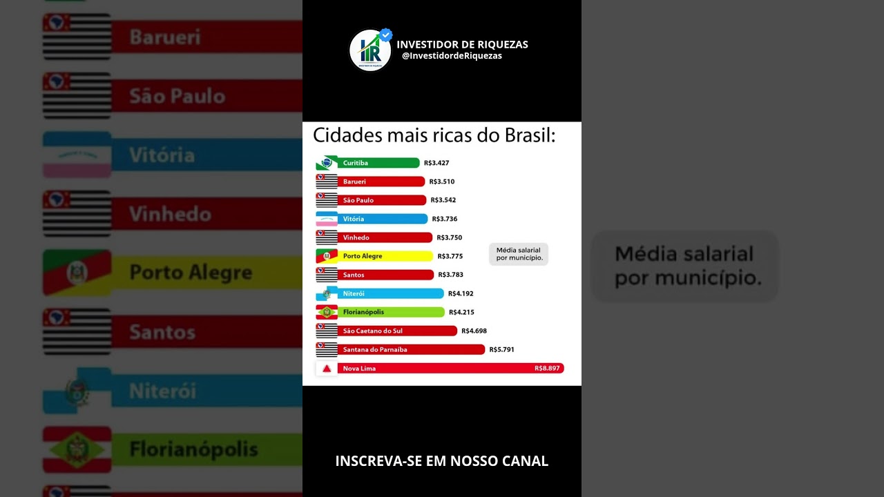 INSCREVA-SE NO CANAL 