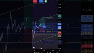 Another JPY pair channel play #trading #forex