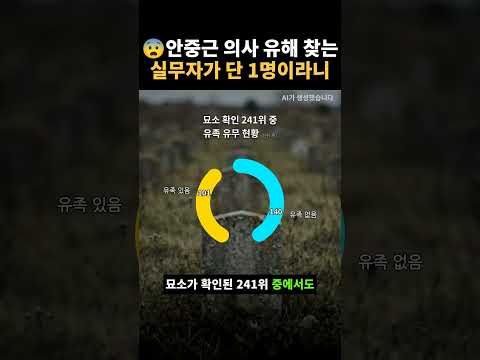 국외 독립유공자 유해 710위, 담당 실무인력은 단 1명