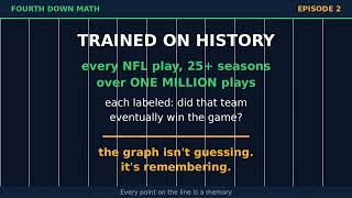 How Win Probability Graphs Actually Work (And Why They Move With No Score) News