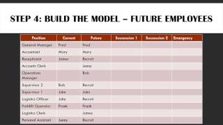 Workforce Planning  - Steps 3 and 4