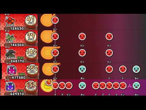 【太鼓の達人 NS2】六本の薔薇と采の歌【全難易度同時再生】
