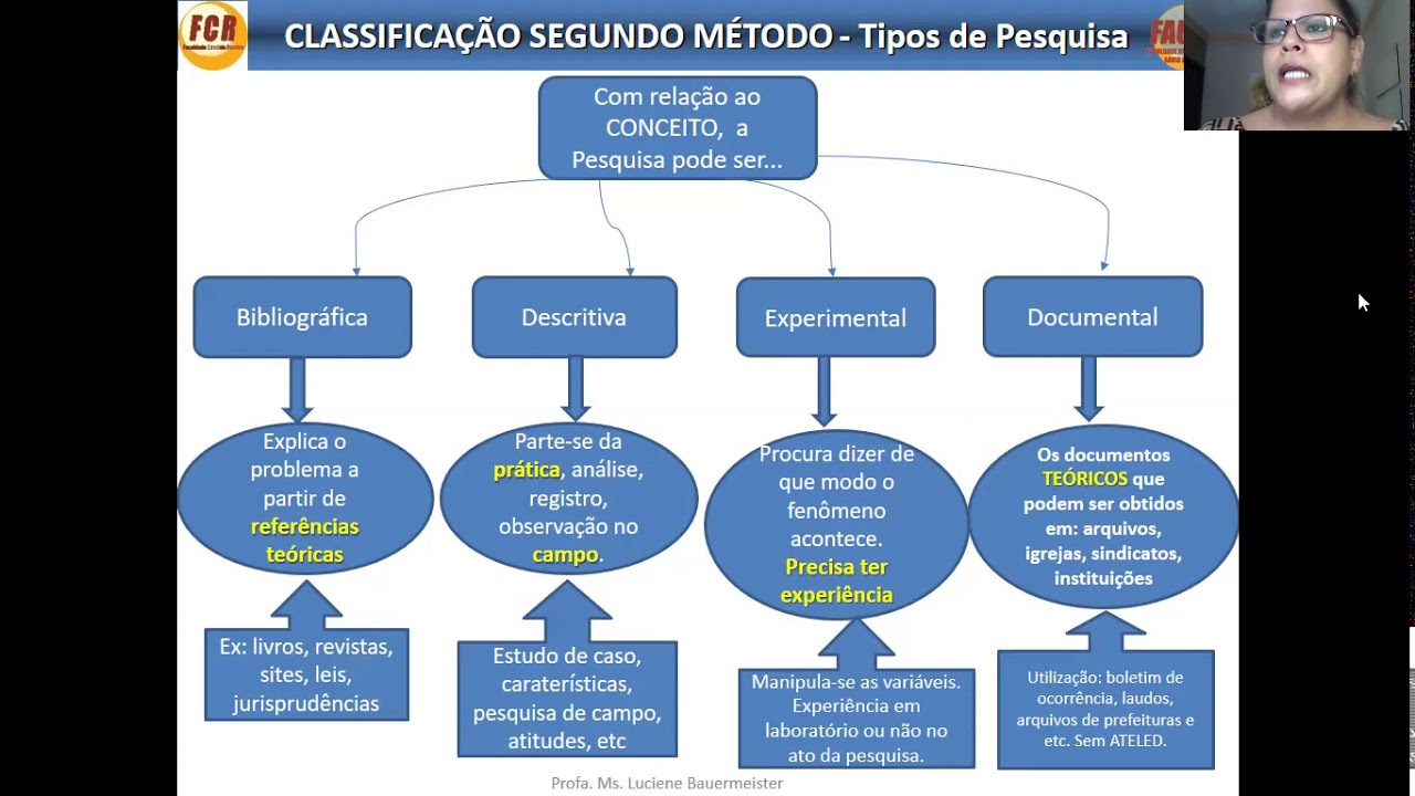 CONCEITO DE MÉTODO E TÉCNICA DE PESQUISA