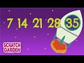 Quiz về Video Hướng Dẫn