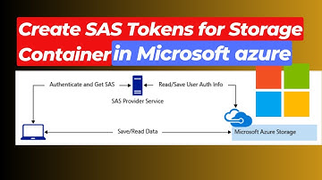 Generate SAS Token & URL for Azure Storage Containers | Secure Access in Microsoft Azure